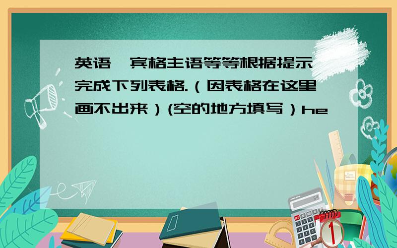 英语,宾格主语等等根据提示,完成下列表格.（因表格在这里画不出来）(空的地方填写）he                             his                                 her                  I                   my                      mys