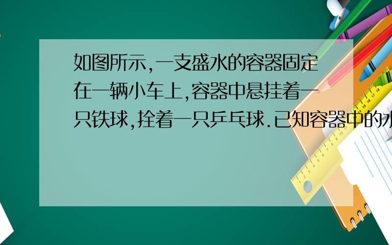 如图所示,一支盛水的容器固定在一辆小车上,容器中悬挂着一只铁球,拴着一只乒乓球.已知容器中的水和铁球乒乓球都处于静止状态.当容器随小车突然向右运动时,二球的运动状态分别是（以