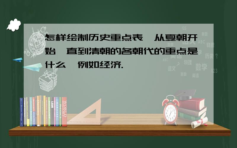 怎样绘制历史重点表,从夏朝开始一直到清朝的各朝代的重点是什么,例如经济.