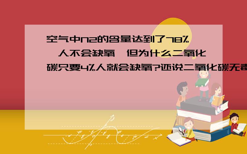 空气中N2的含量达到了78%,人不会缺氧,但为什么二氧化碳只要4%人就会缺氧?还说二氧化碳无毒?